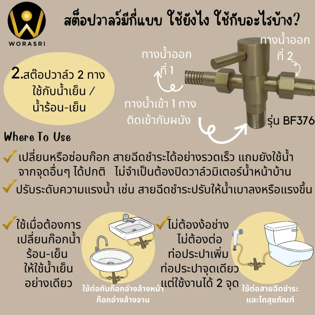 How to use Angle valve BF376